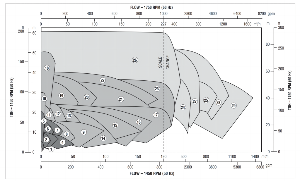 D Mark III series ANSI pump performance coverage chart A, 1750 / 1450 rpm