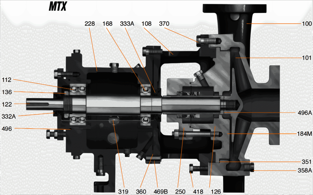 YSM G196 MTX frame sectional drawing with numbered part positions