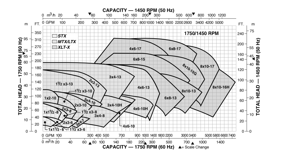 G196 series ANSI pump performance coverage curve chart B, 1750 / 1450 rpm