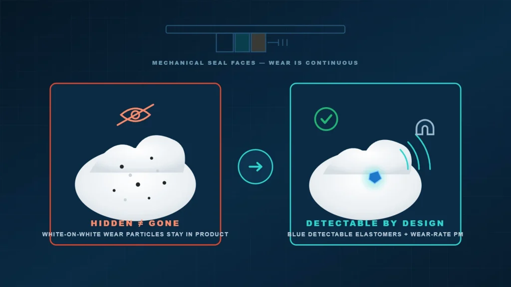 Concept illustration comparing hidden seal wear particles in white powder with a detectable blue seal fragment