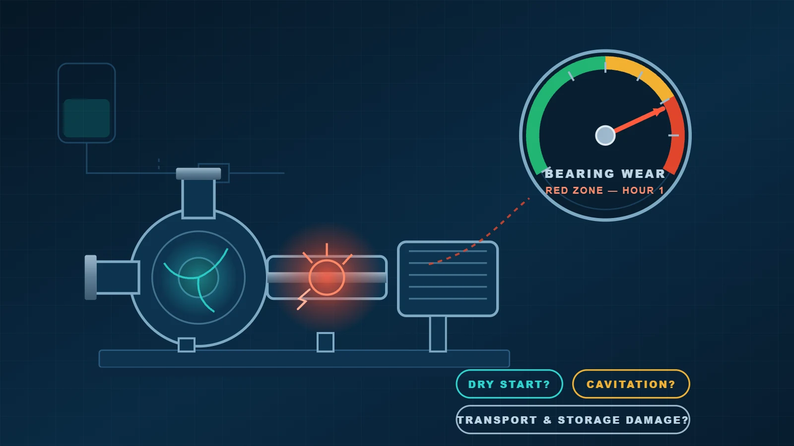 Concept illustration of a new process pump with its bearing wear indicator in the red zone