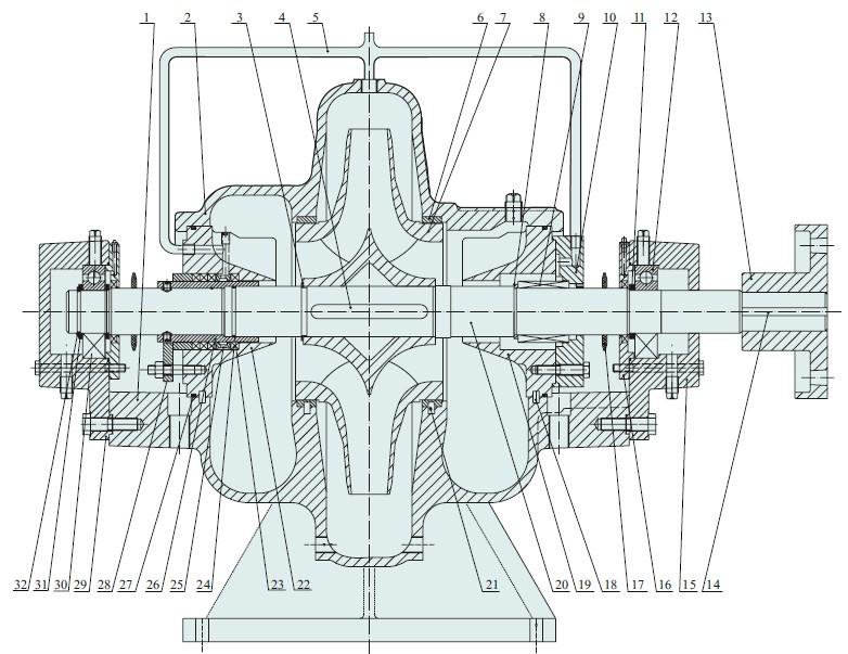 Sectional drawing of the YSM S series axially split double-suction pump with 32 numbered parts